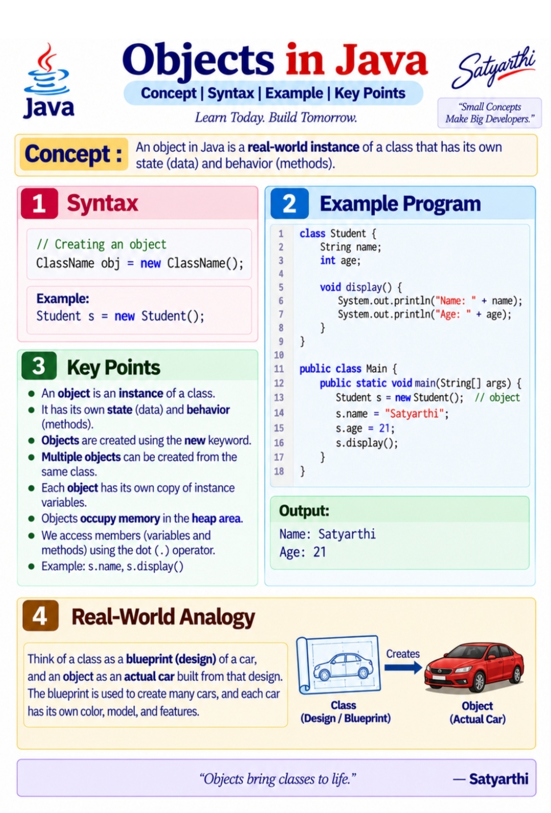 Java sample page 1 — sample page from the Java Complete Guide