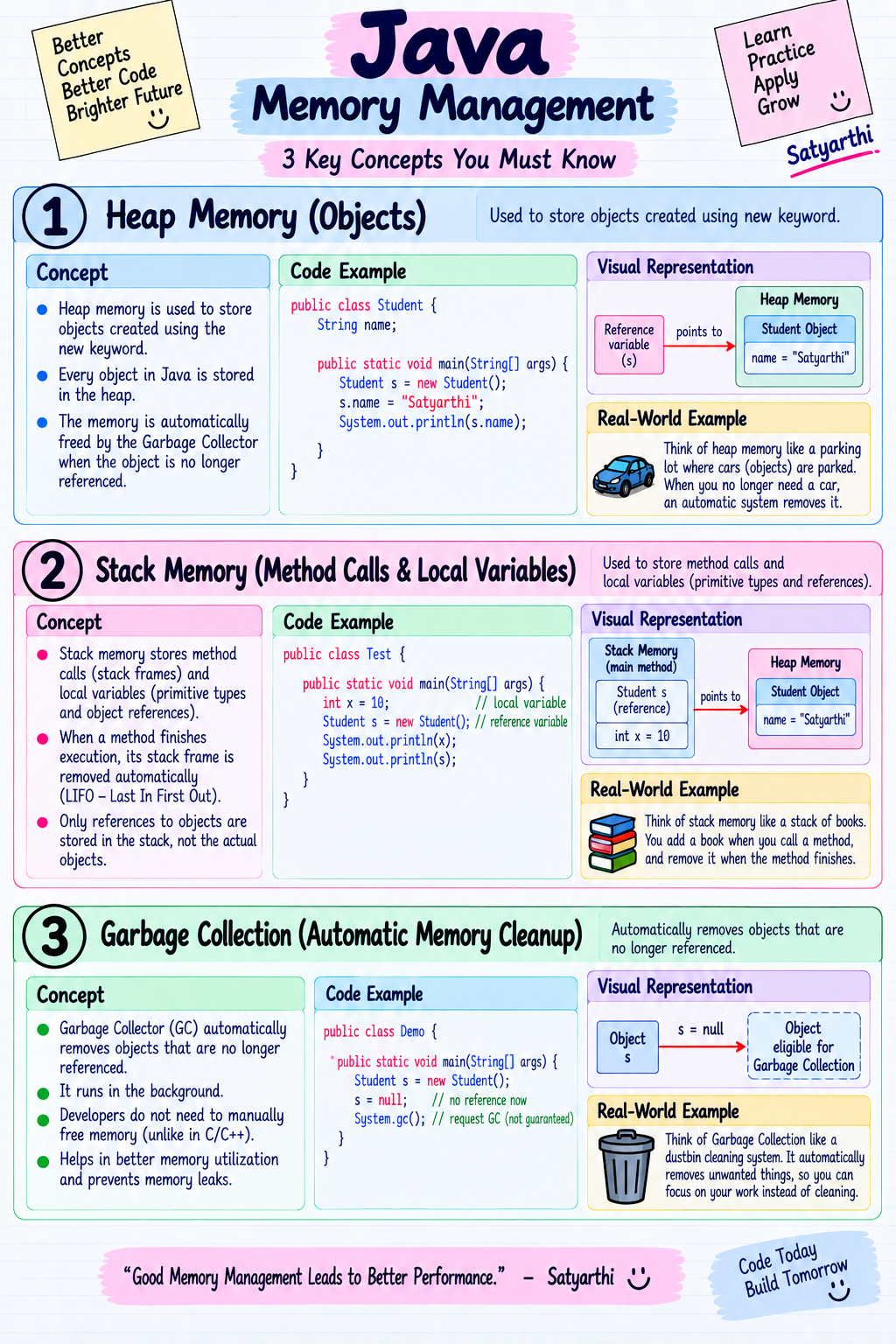 Java sample page 3 — sample page from the Java Complete Guide