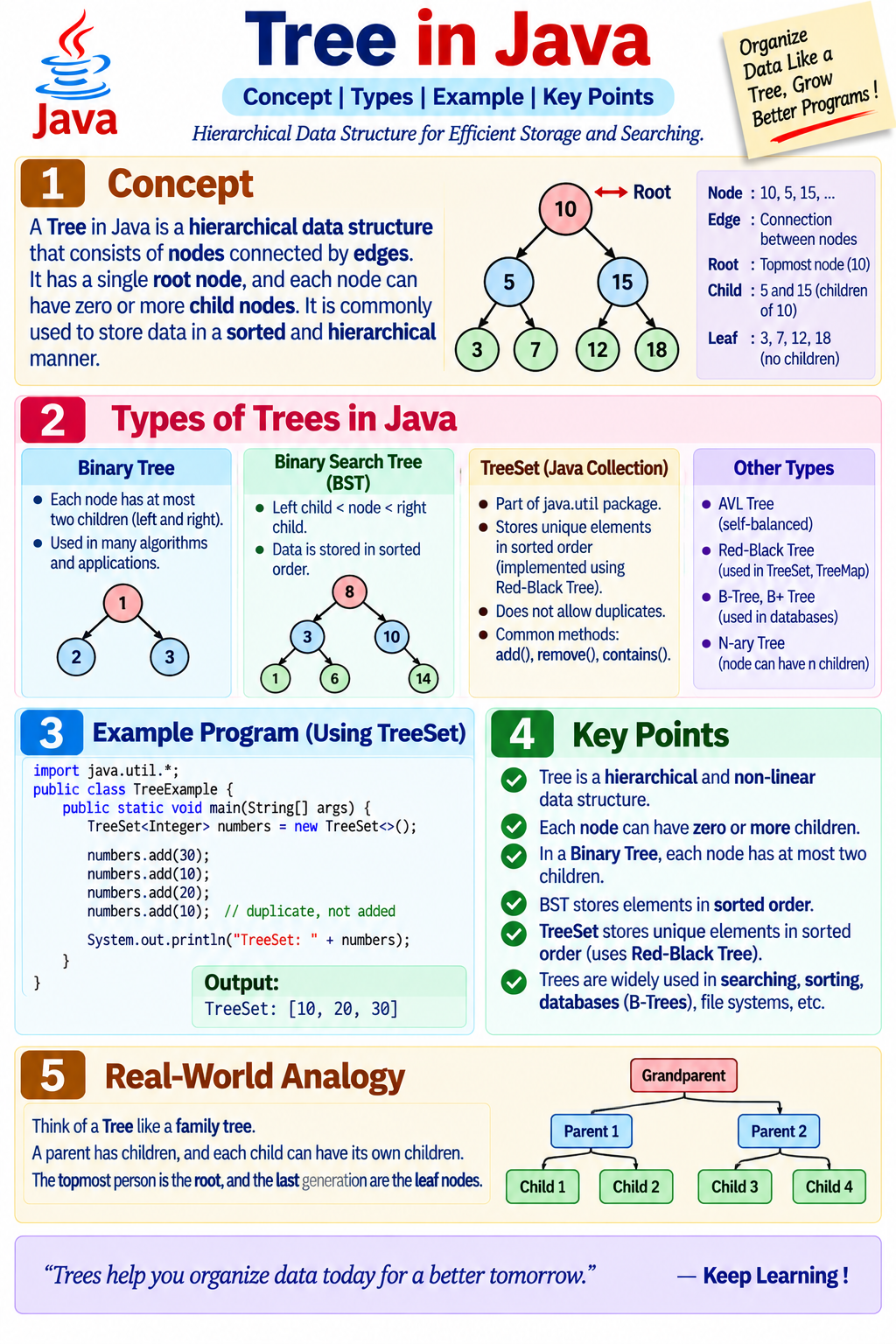 Java sample page 2 — sample page from the Java Complete Guide