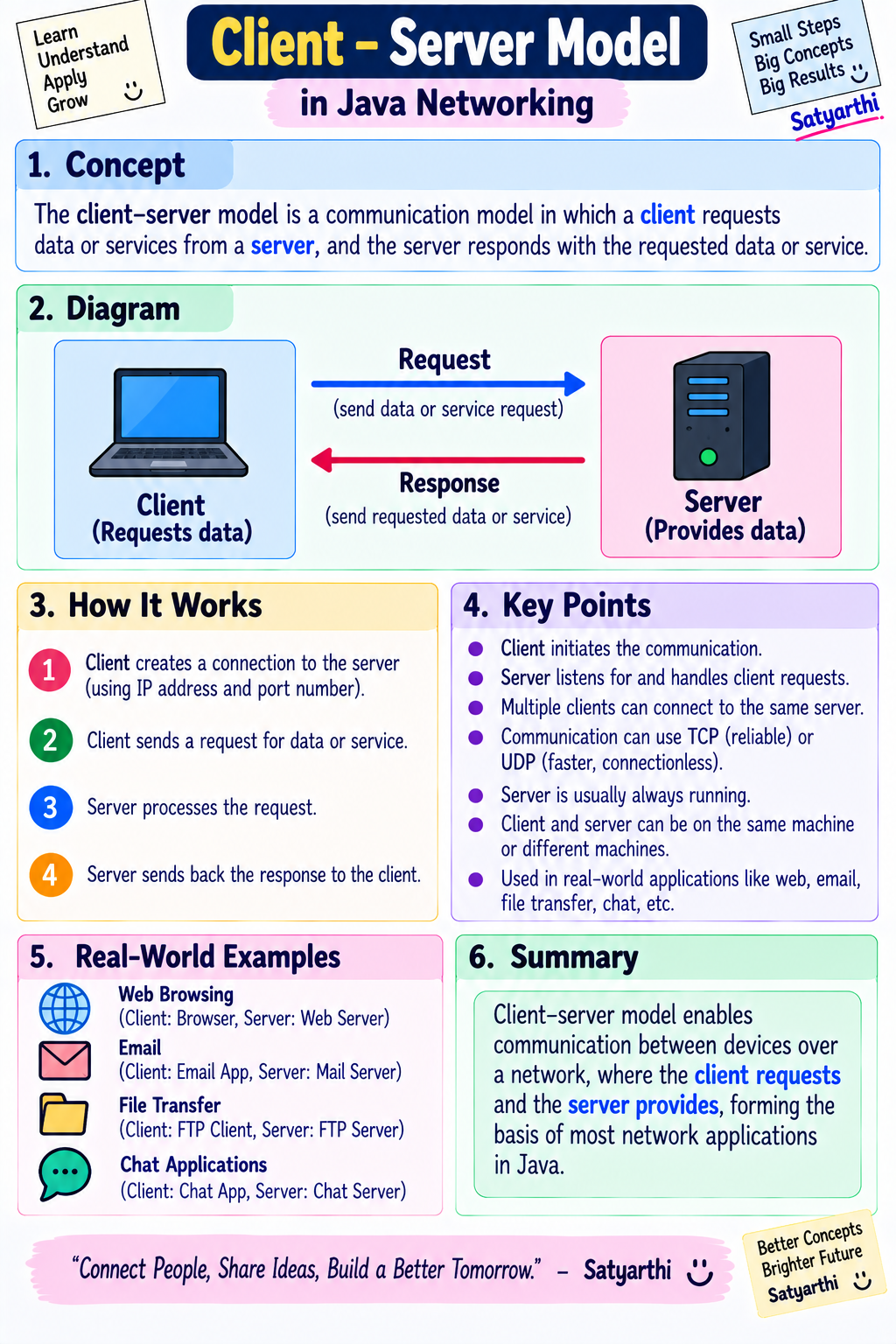 Java sample page 4 — sample page from the Java Complete Guide